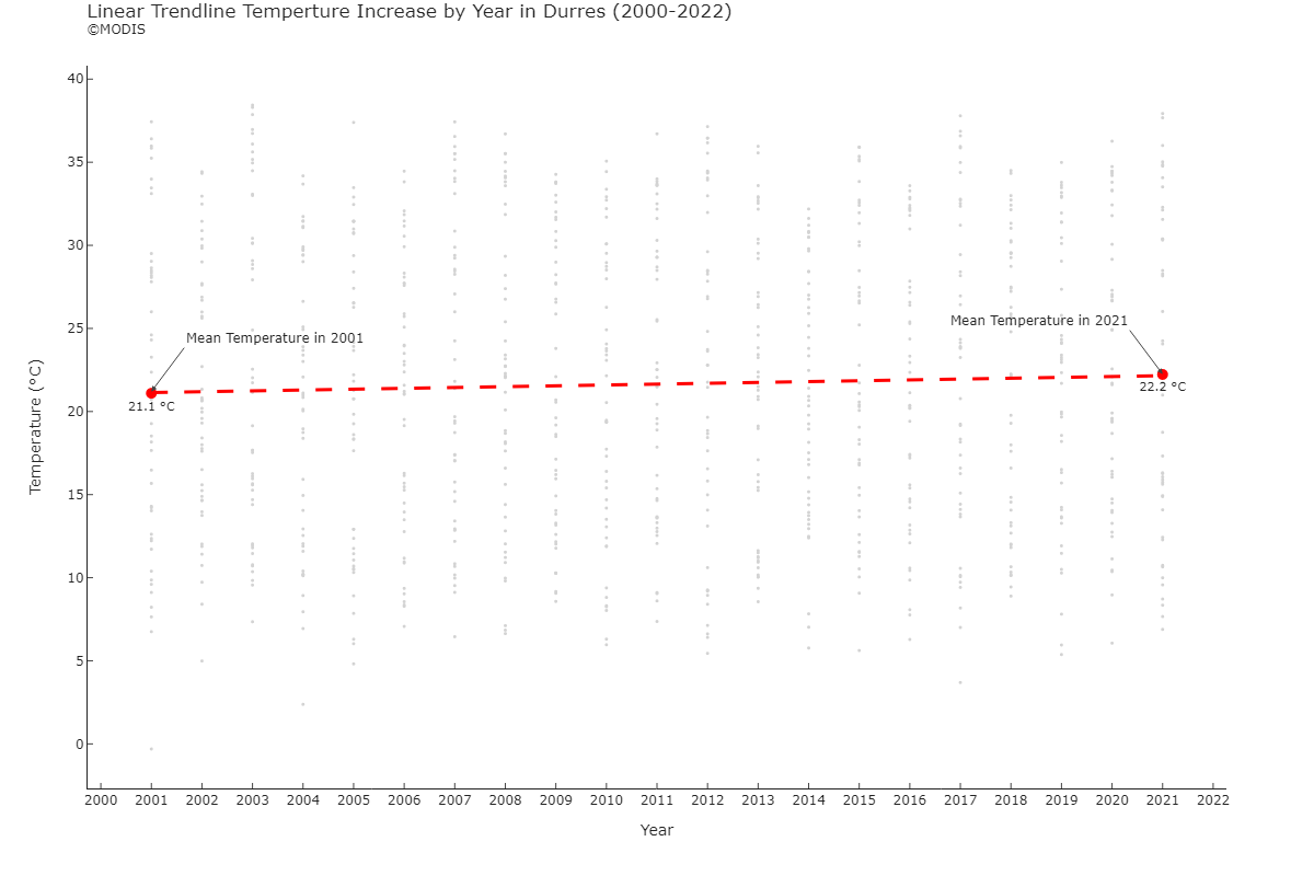 Data in Graph Format